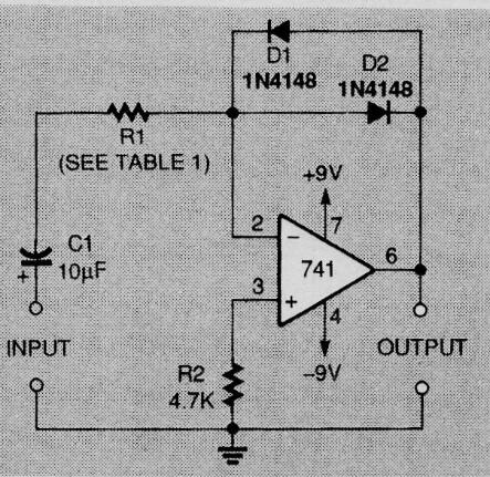 Amplificador no lineal con 741 (Semilog) 
