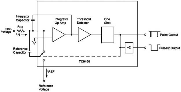ideología Reductor Amplificador TC9400 Convertidor de voltaje en Frecuencia (COM123S)