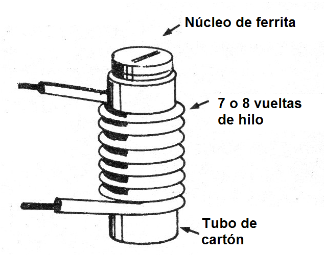 Figura 1 - Detalle de la bobina
