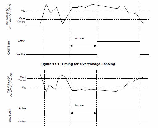 Figura 4 - Detección de baja tensión
