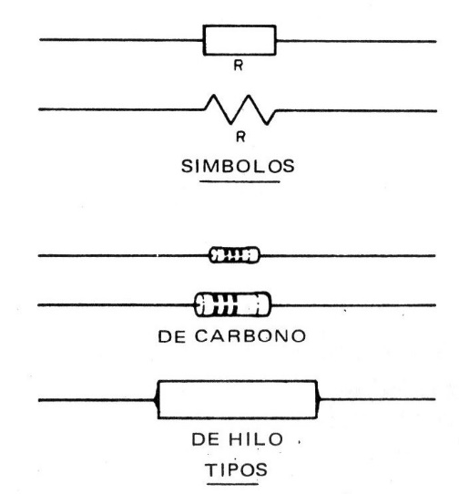 Figura 2
Figura 2