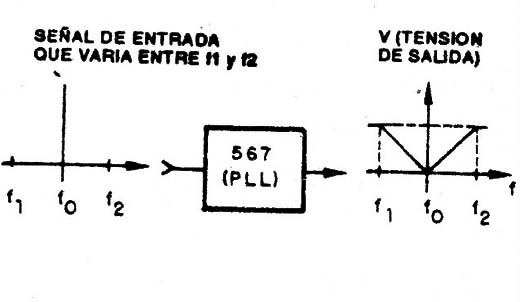 Figura 4
