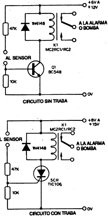 Figura 4
