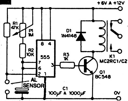 Figura 5
