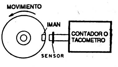 Figura 7
