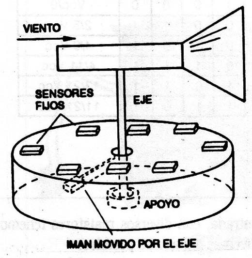 Figura 16
