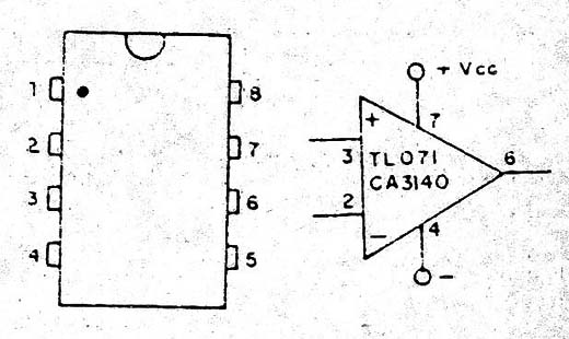 Figura 1
