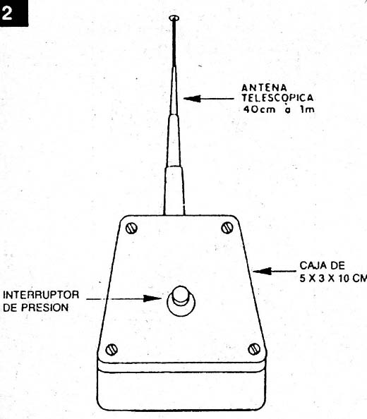 Figura 2
