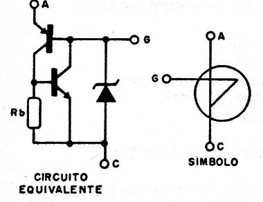 Figura 1
