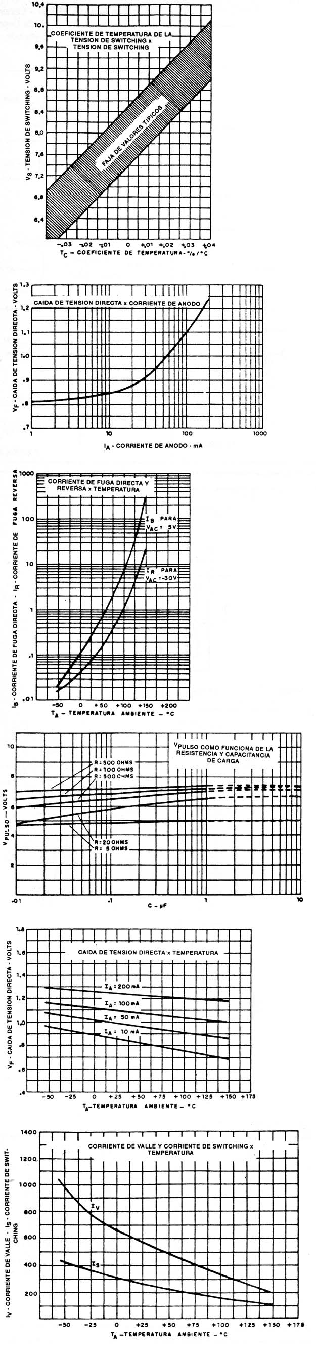 Figura 4
