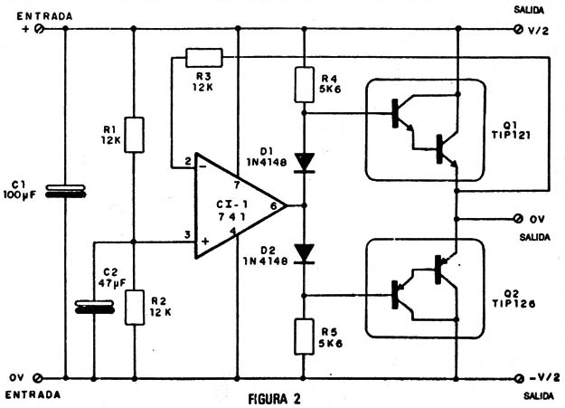 Figura 2
