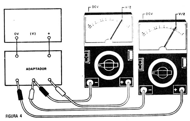 Figura 4
