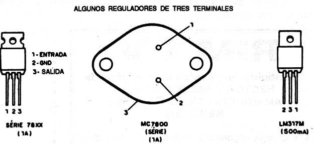 Figura 1
