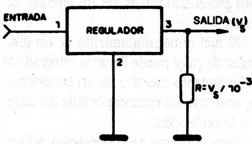 Figura 3
