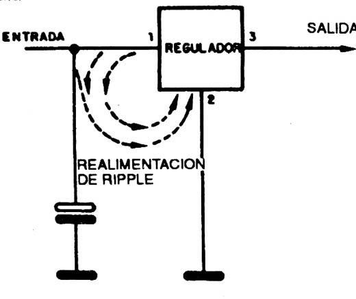 Figura 7
