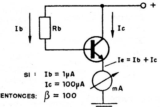 Figura 1
