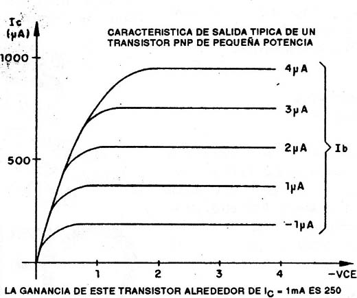 Figura 2
