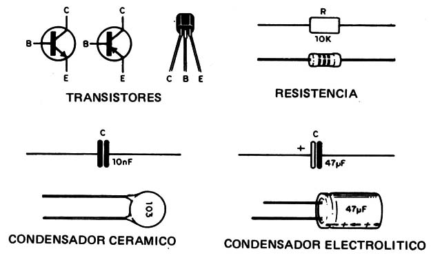 Figura 2
