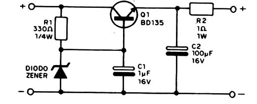 Figura 3
