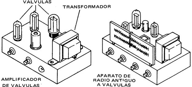 Figura 1
