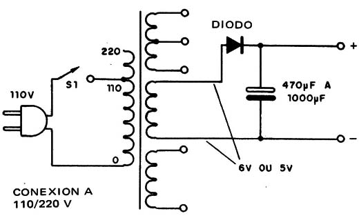 Figura 8
