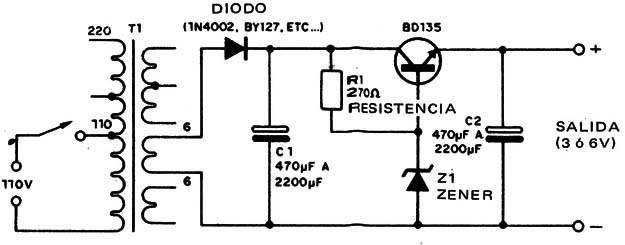 Figura 12
