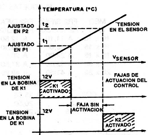 Figura 1
