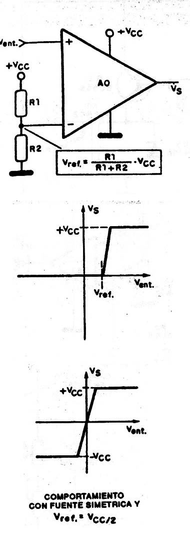 Figura 2
