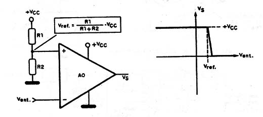 Figura 3
