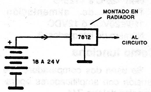 Figura 6
