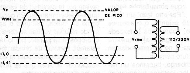 Figura 1
