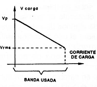 Figura 2
