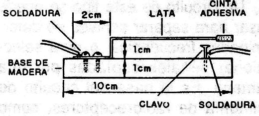 Figura 1
