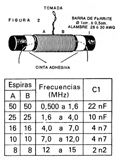 Figura 2
