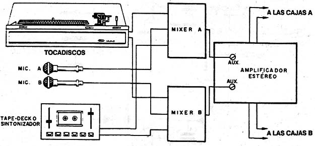 Figura 5
