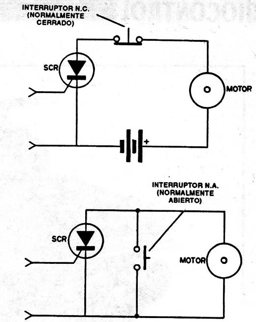 Figura 2
