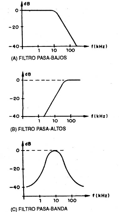 Figura 1
