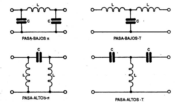 Figura 2
