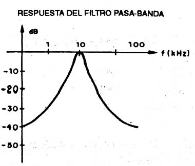 Figura 4
