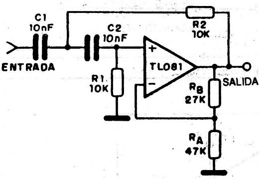 Figura 6
