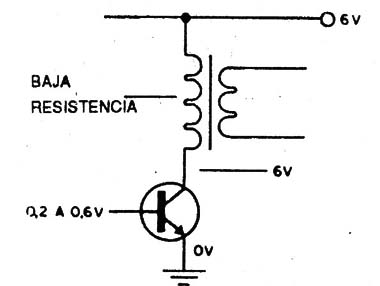 Figura 5
