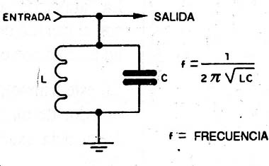 Figura 1
