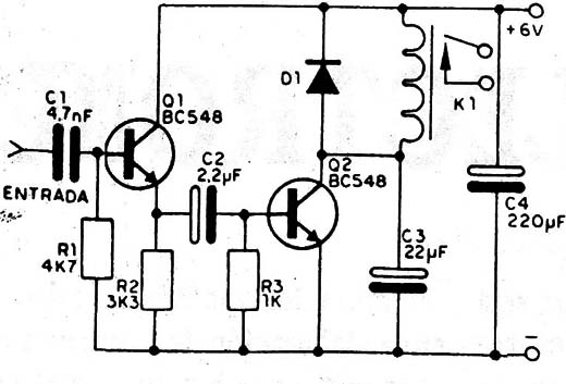 Figura 6
