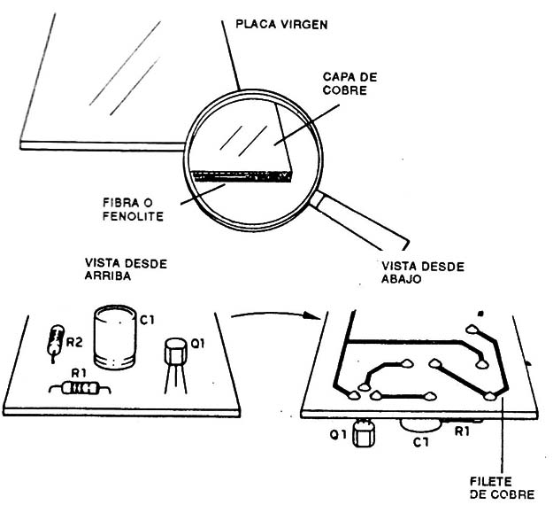 Figura 2
