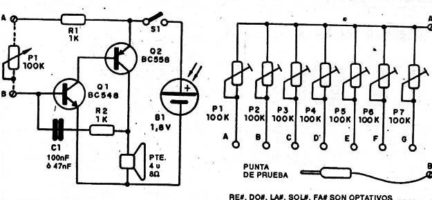 Figura 1
