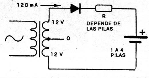 Figura 2
