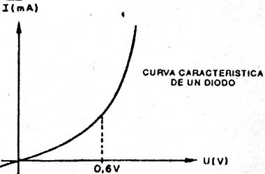 Figura 3
