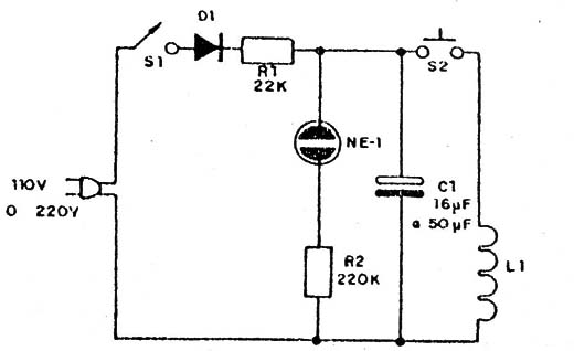 Figura 2
