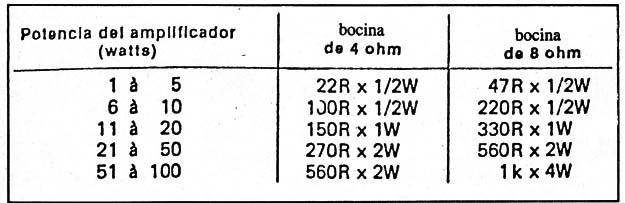 Tabla 1
