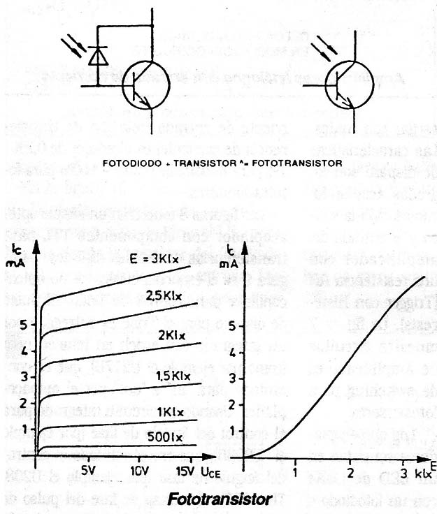 Fototransistor
